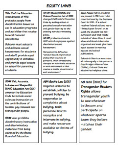 Human right cards