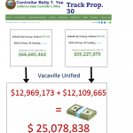 VUSD money